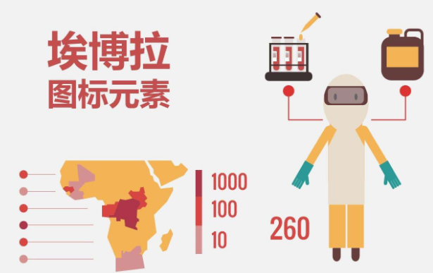 埃博拉是什么病毒？埃博拉為什么是世界上最高級(jí)別的病毒之一？